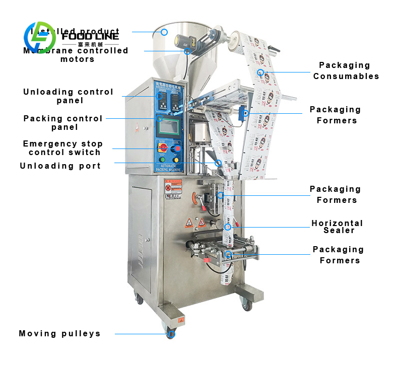 Customized Vertical Automatic  - مراجعة Food Snacks To Buy وسعره